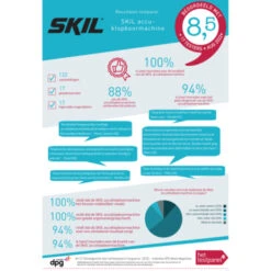 Bestsellers -Huishoudelijke Artikelen 123 226